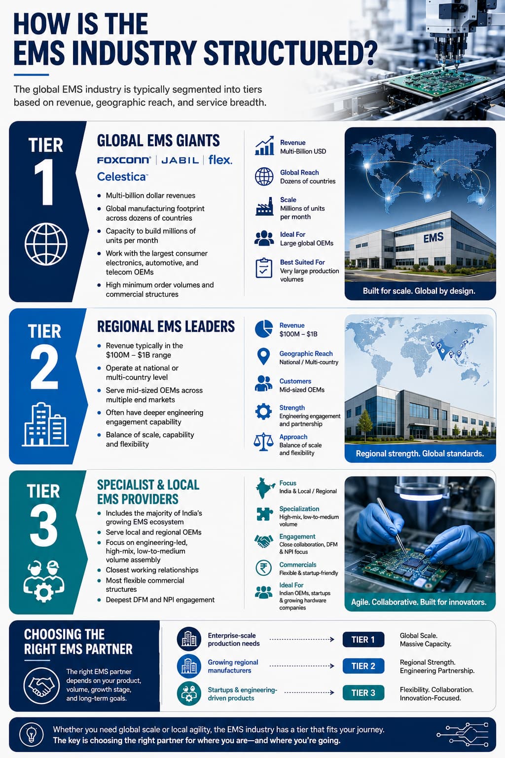 EMS-industry-structure