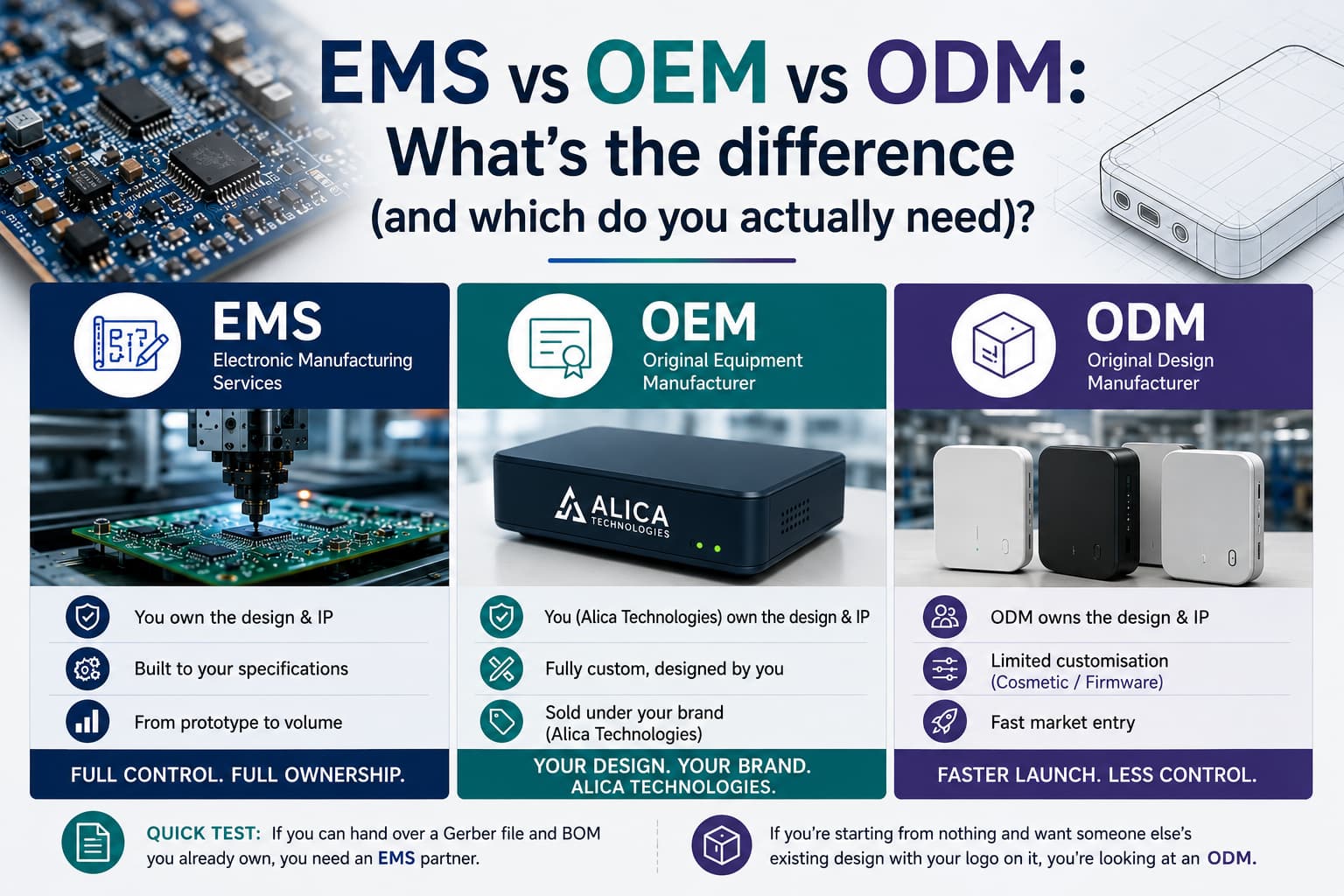 EMS-vs-OEM-vs-ODM