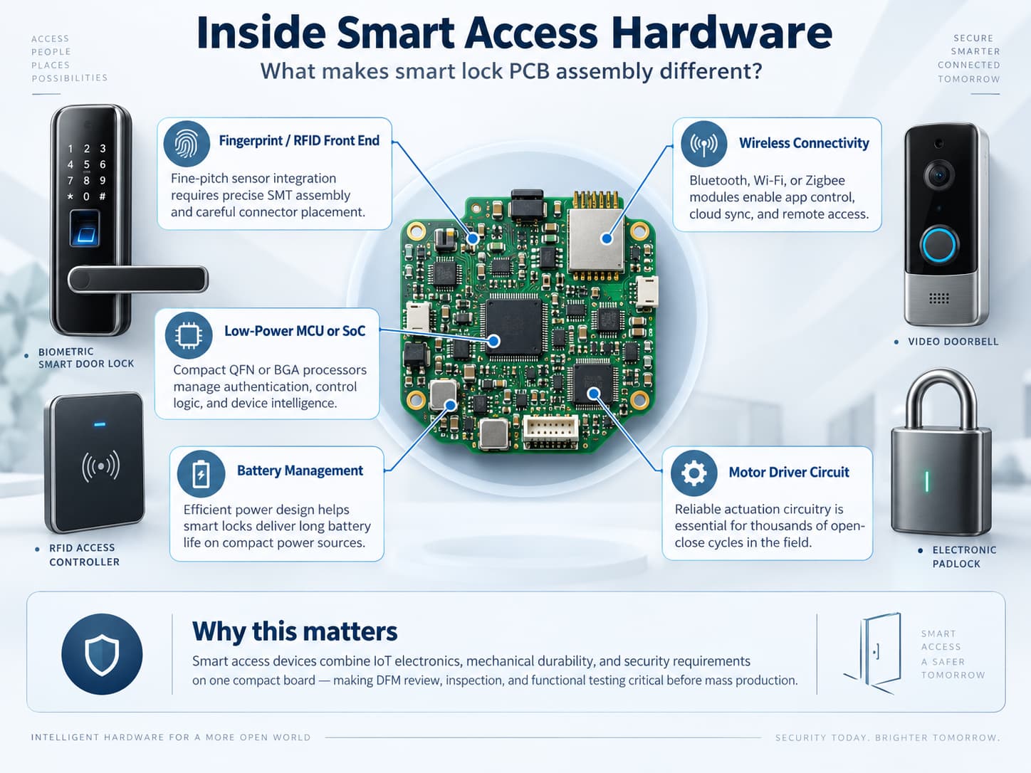 smart-lock-pcb-assembly