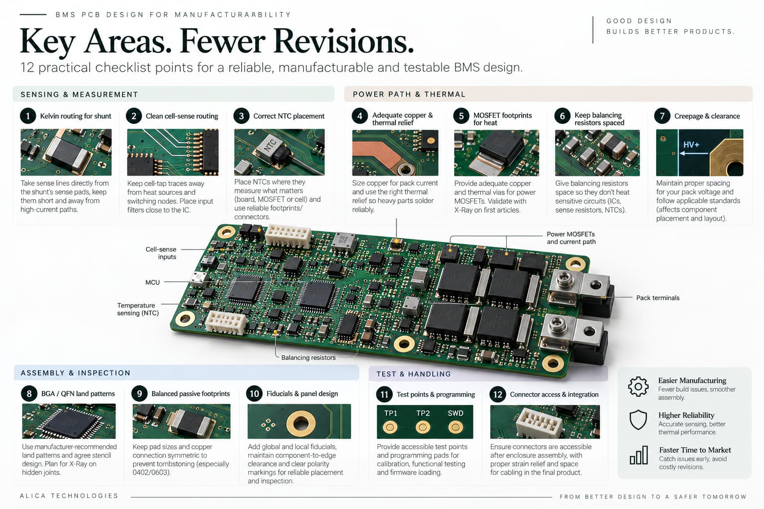 bms-pcb-assembly-design