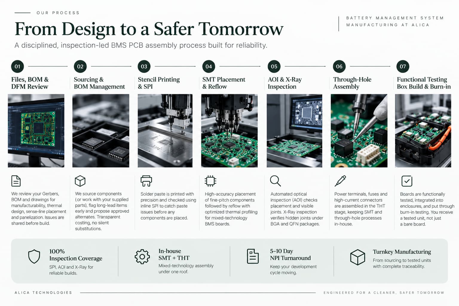 bms-pcb-assembly-process