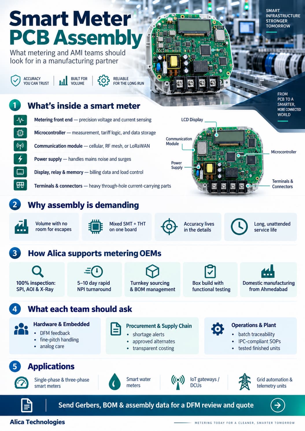 smart-meter-pcb-assembly-explained